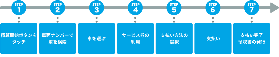 精算機ご利用方法