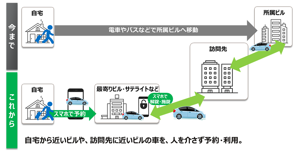 在宅勤務時に車を利用する場合