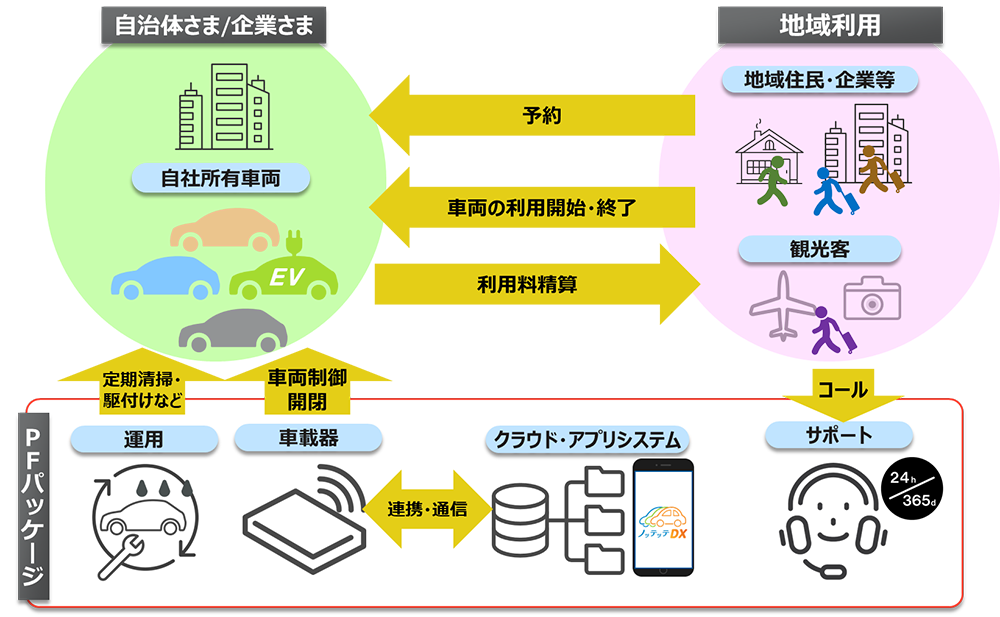 在宅勤務時に車を利用する場合